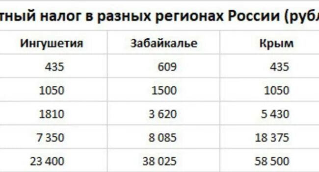 Налог на лошадки. Таблица налога на Лошадиные силы в Дагестане. Налог на автомобиль в Дагестане таблица. Транспортный налог таблица по лошадиным силам в Дагестане. Налог на автомобиль за Лошадиные силы в 2021 Дагестане.