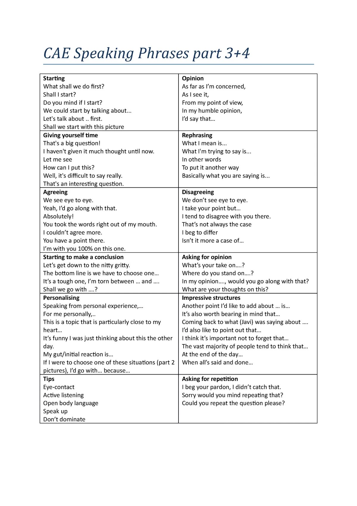 Phrases for dialogues. FCE speaking Part 3 useful phrases. Фразы для FCE speaking. Фразы для IELTS speaking. Выражение о speaking.