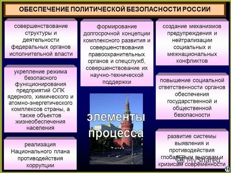 Политическая безопасность россии