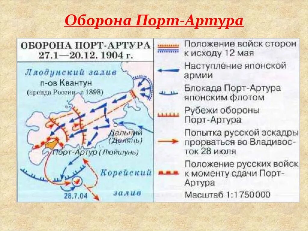 Сражение относящиеся к русско японской войне. Ход сражения русско японской войны 1904-1905.