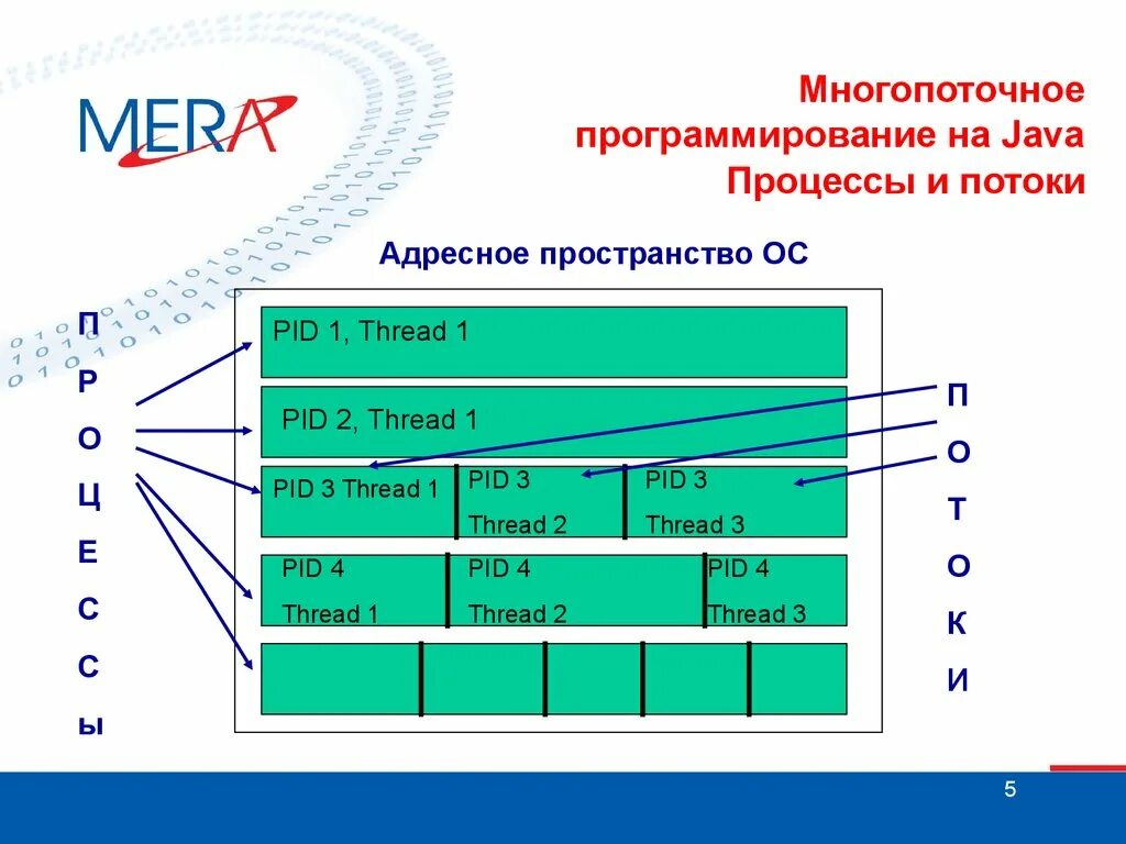 Многопоточное программирование. Многопоточность java. Java процесс программирования. Что такое поток в программировании. Threading methods