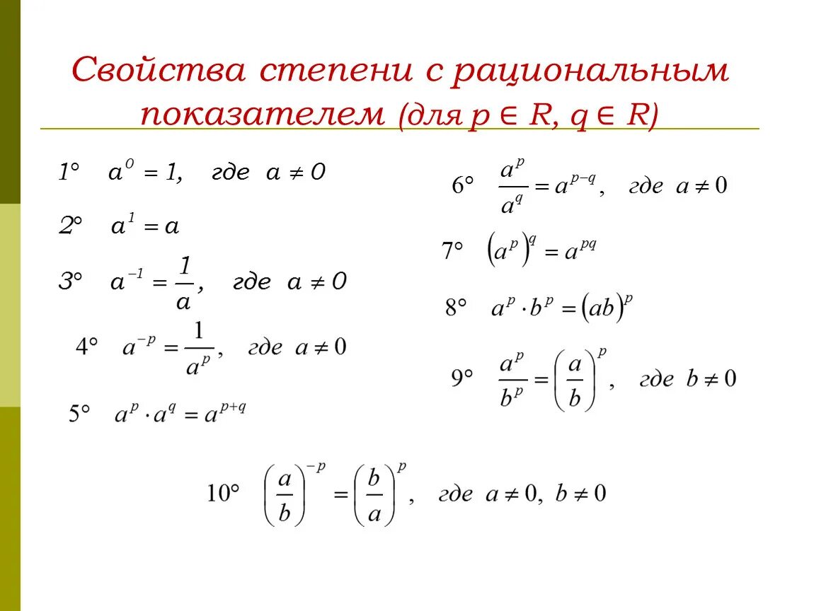 Изменение легкие степени. Свойства степени с рациональным показателем 9 класс. Степень с рациональным показателем формулы. Свойства степеней с натуральным показателем формулы. Степень с целым и рациональным показателем.