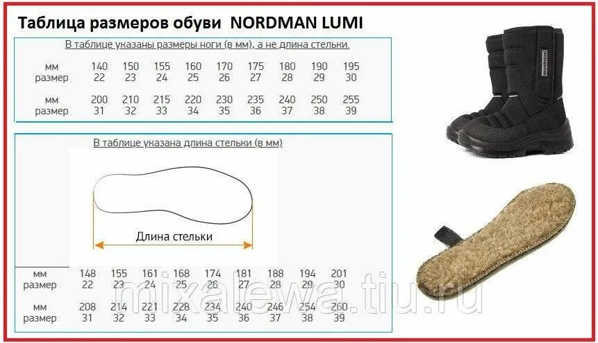 Зимние сапоги Нордман детские Размерная сетка. Nordman зимние сапоги детские Размерная сетка. Размерная сетка Нордман детские зимние ботинки. Зимние сапоги Нордман Люми Размерная сетка. Стелька 28 размер мужской