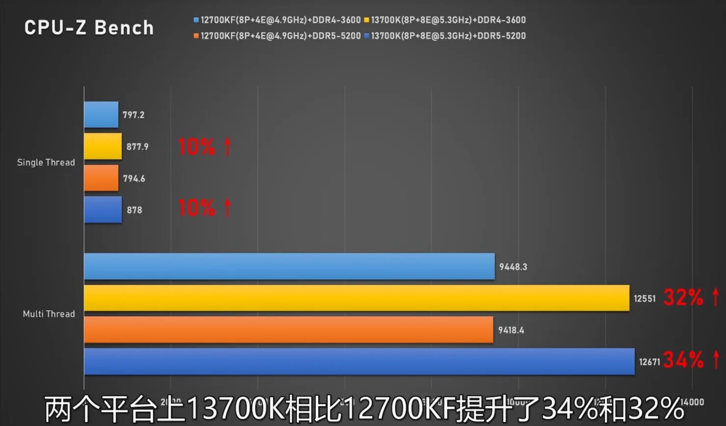 I7 13700k. Intel Core i7 13700k. Поколения процессоров Интел i5. Intel Core 13 поколения.