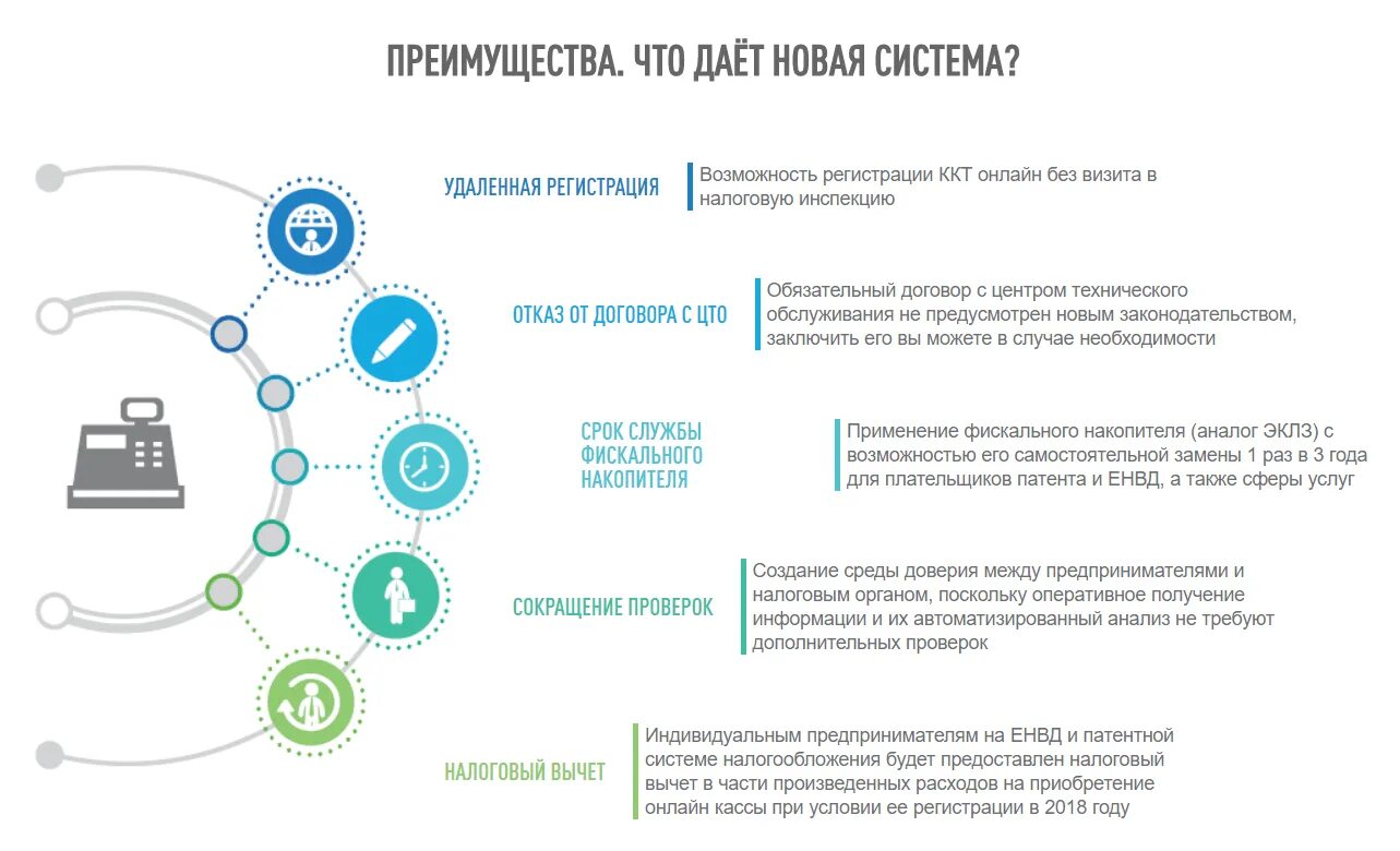 Ккт реализация. Порядок применения контрольно-кассовой техники. Преимущества применения контрольно кассовой техники. Порядок применения ККТ.