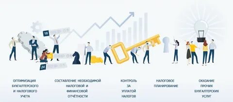 Оптимизации финансового обслуживания