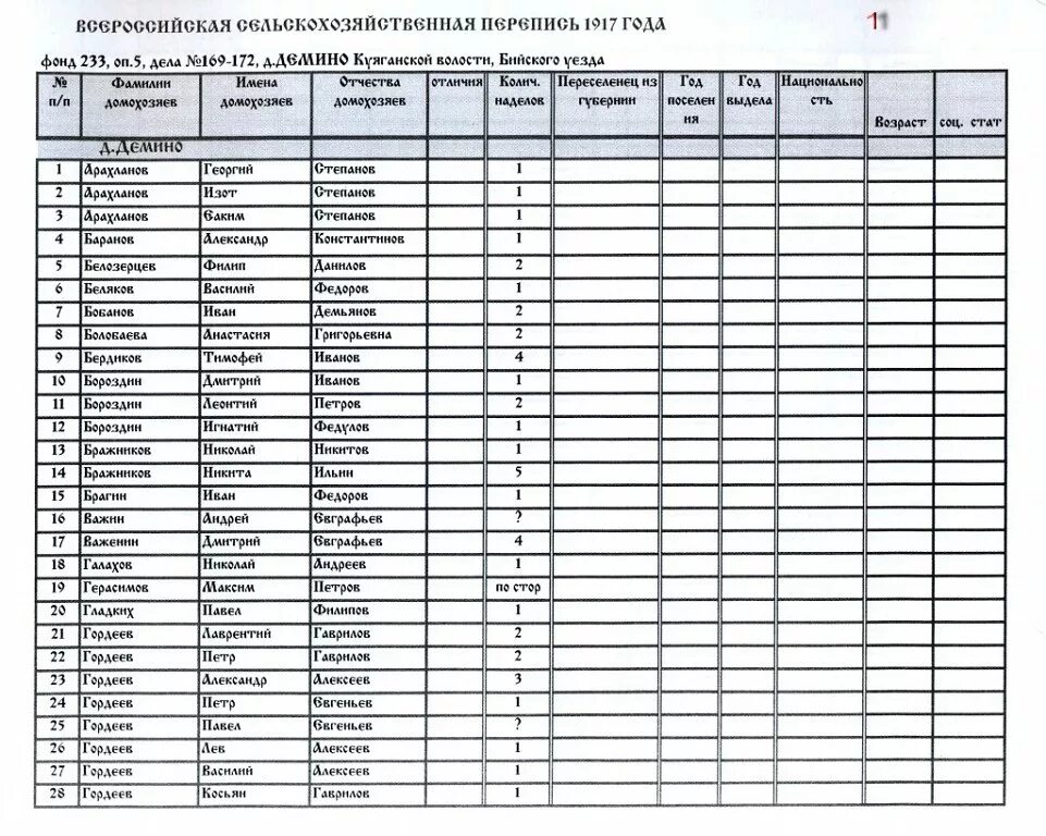 Список пофамильно. Сельскохозяйственная перепись 1917. Сельскохозяйственная перепись 1916 карточка. Список жителей села. Список фамилий жителей.