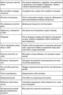 Негативные убеждения