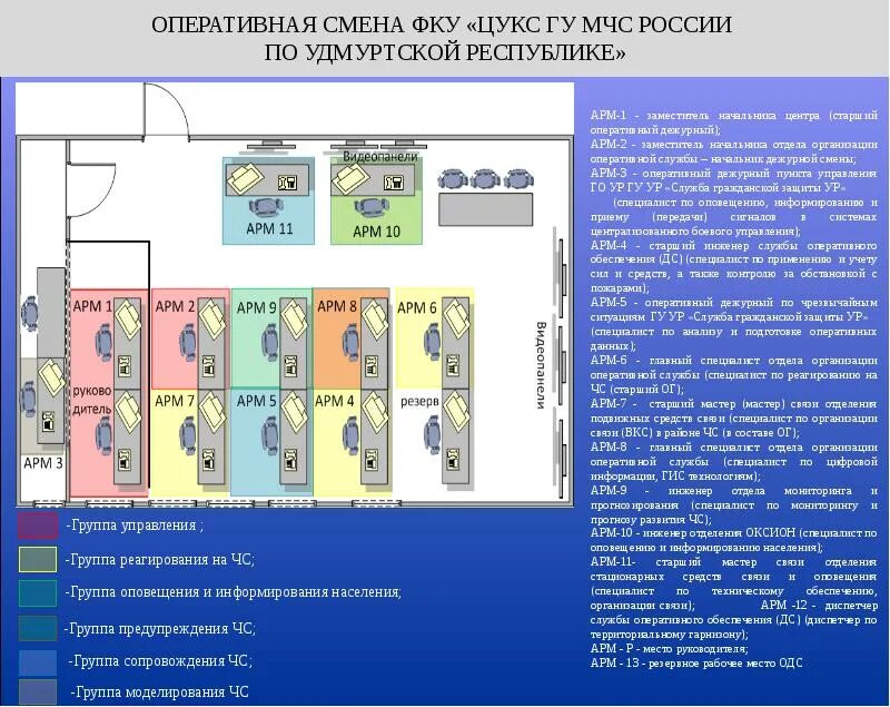 Оперативный дежурный цукс. Служба оперативного обеспечения ЦУКС. Состав оперативной дежурной смены. Старший дежурный ЦУКС оперативный МЧС. Оперативная Дежурная смена ЦУКС.