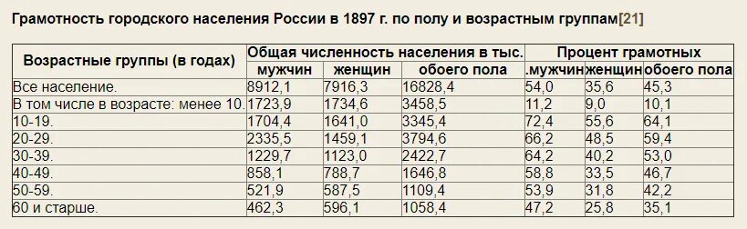 Уровень грамотности в европе. Уровень грамотности в европе