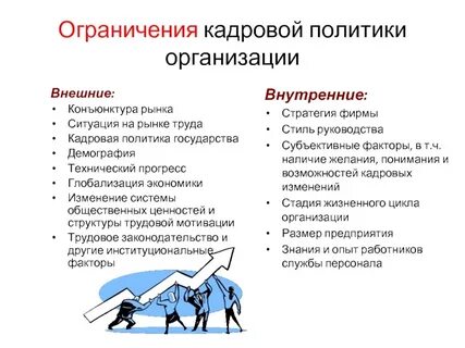 Политические ограничения