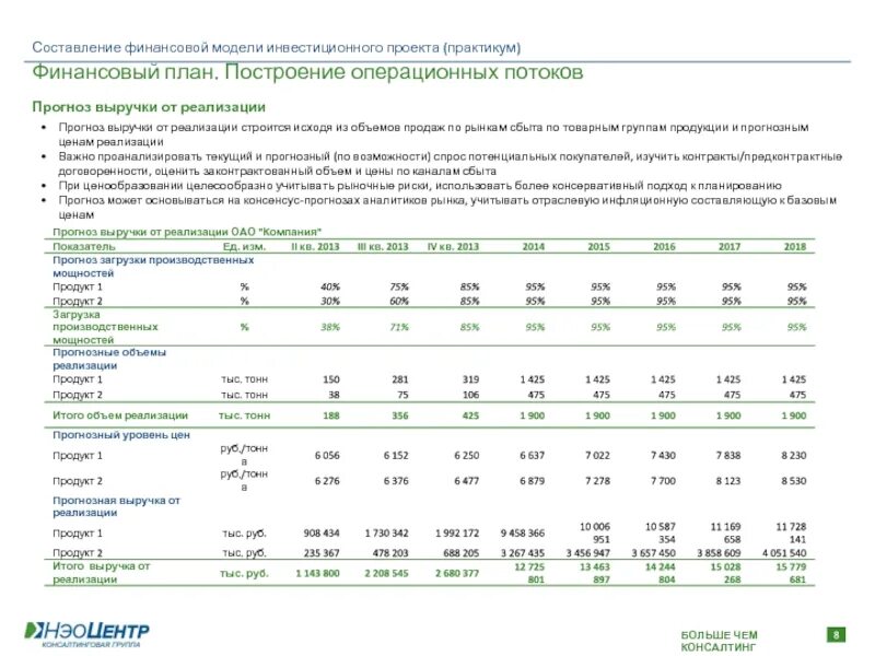 Стоимость финансовой модели. Финансовая модель инвестиционного проекта. Финансовая модель проекта пример. Построение финансовой модели инвестиционного проекта. Финансовый план. Построение операционных потоков.