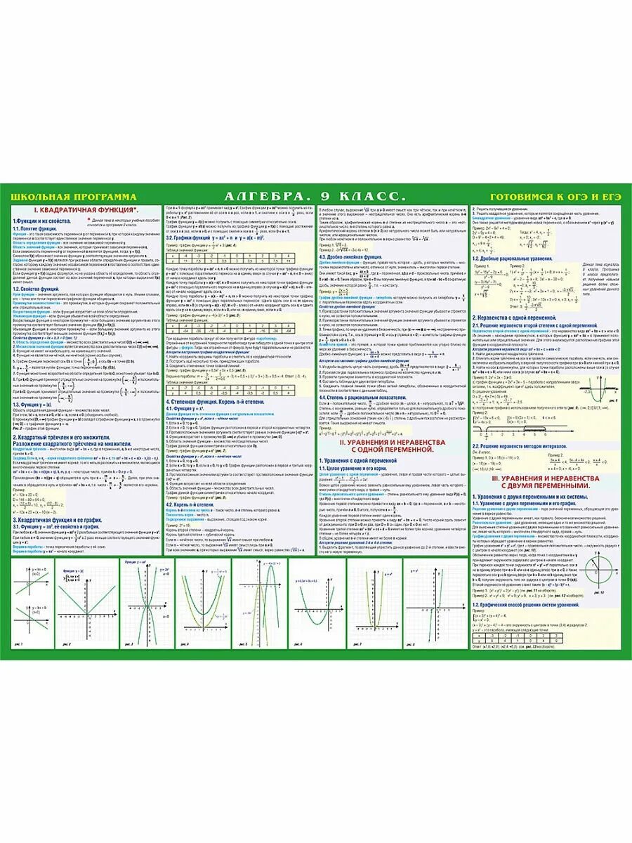 Алгебра 9 класс шпаргалки. Наглядное пособие для 9 класса. Учебные плакаты экзамен. Наглядное пособие Алгебра.