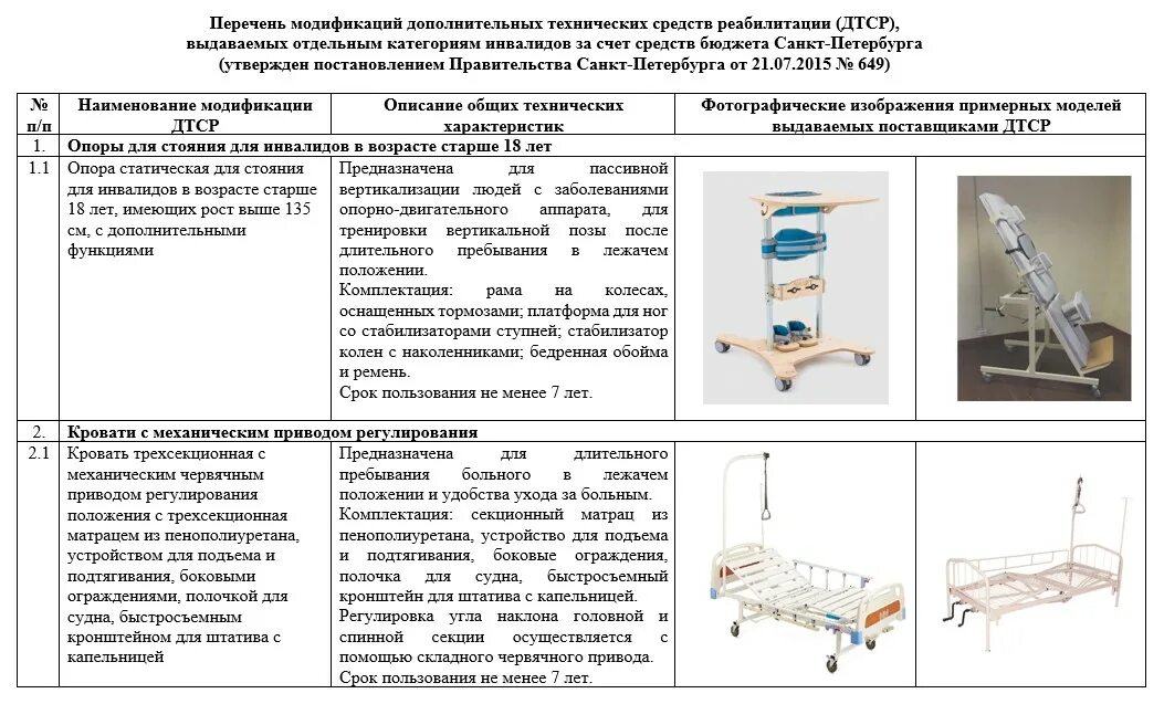 Обеспечение инвалидов техническими средствами