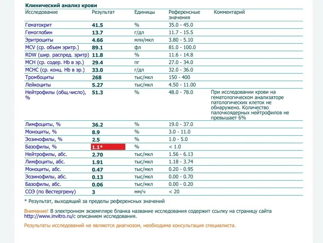 Повышены базофилы в крови что это значит. Базофилы 1.00 что это. Базофилы показатель 1,2. Эозинофилы АБС что это. Эозинофилы в анализе крови.