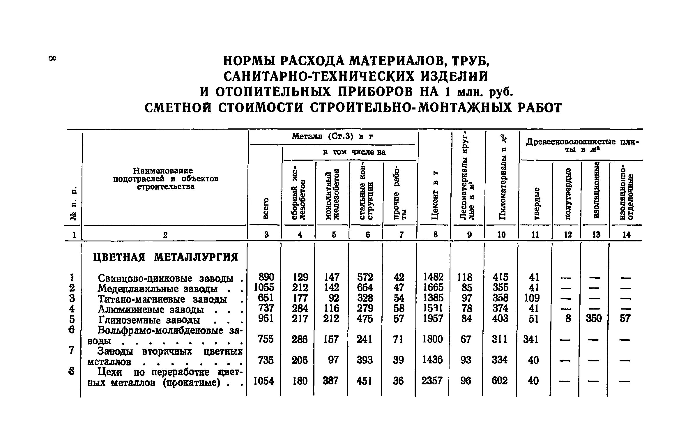 Нормативы расходов материалов. Нормы расхода строительного материала на м2. Таблица расхода строительных материалов на 1 м2 по нормам. Нормы расхода строительных материалов на 1 м2 в бюджетном учреждении. Нормы расходов сырья и материалов на выполняемые работы.