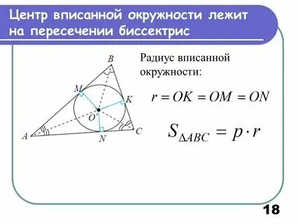 Виды треугольников вписанных в окружность