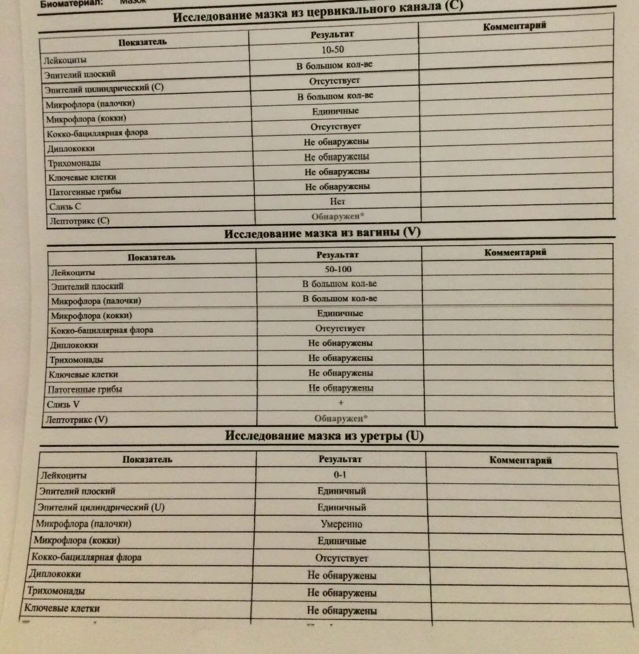Микрофлора обнаружена что это значит. Исследование цервикального канала лейкоциты норма у женщин. Мазок гинекологический норма. Мазок гинекологический норма показателей. Исследование гинекологического мазка лейкоциты норма таблица.