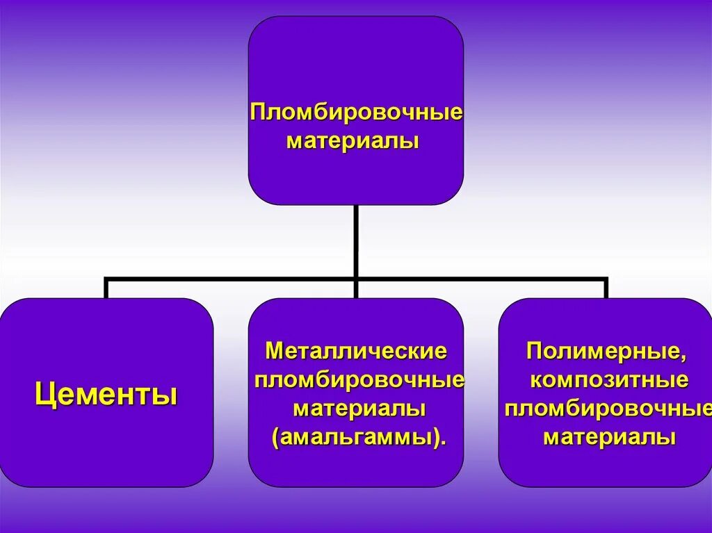 Амальгама пломбировочный материал. Металлические пломбы амальгама. Металлические пломбировочные материалы. Временные пломбировочные материалы. Металлические пломбировочные материалы.