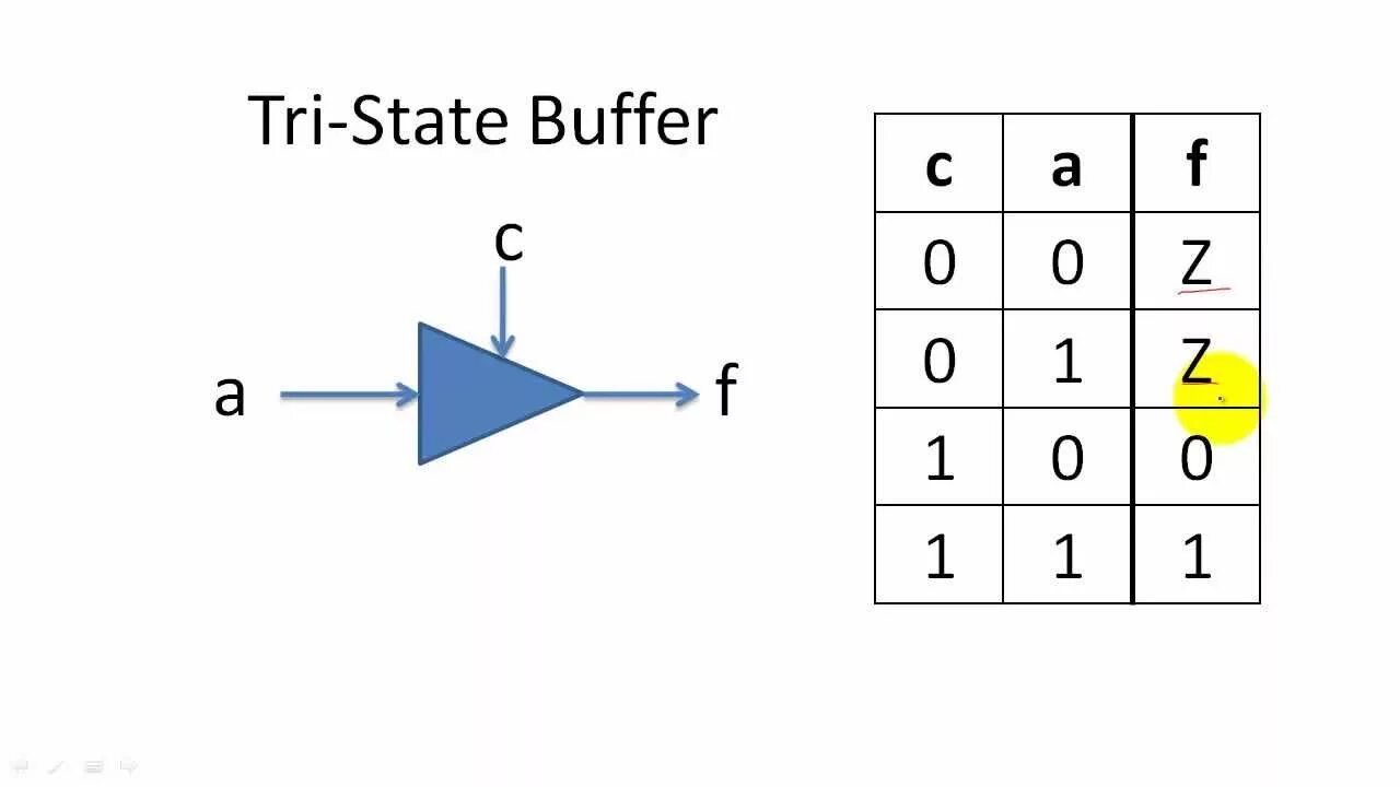 Direct buffer. Three state buffer. buffer logic gate. tri-state buffer vhdl. tri-state buffer in transistors.