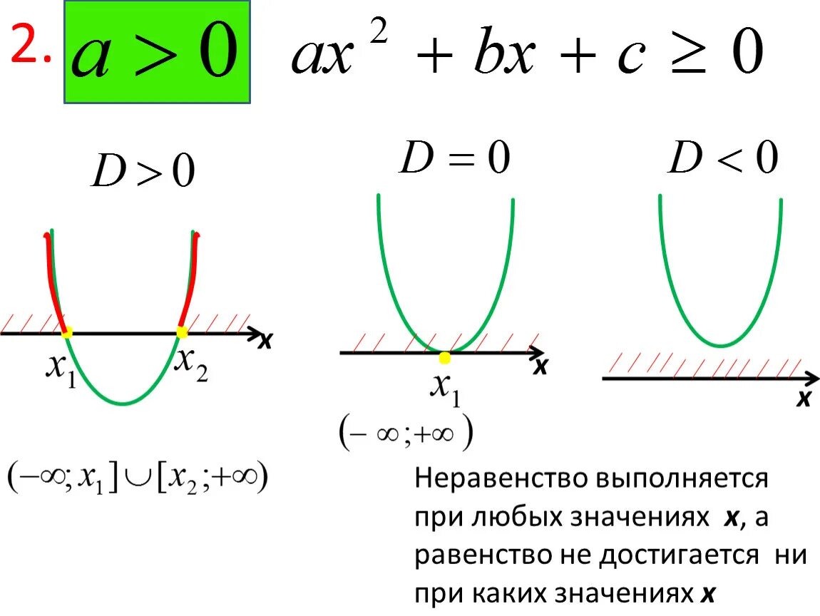 Неравенство выполняется. Для каких х выполняется неравенство. При каких значениях х выполняется неравенство. При каких значениях неравенство выполняется при всех значениях.