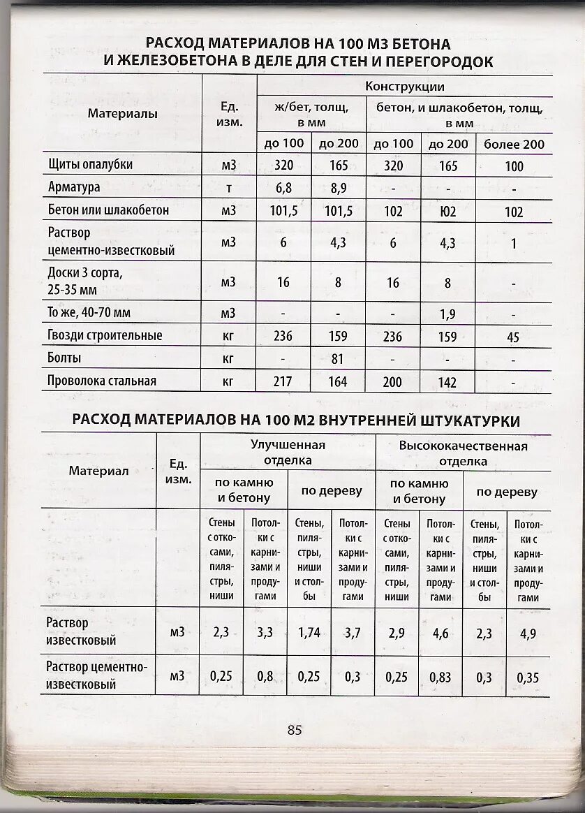 Арматура на 1 м3 бетона. Расход арматуры на 1м3 бетона плит перекрытия. Расход арматуры на 1 м3 бетона монолитной. Расход вязальной проволоки на 1 м3 бетона. Расход проволоки вязальной на 1 м3.