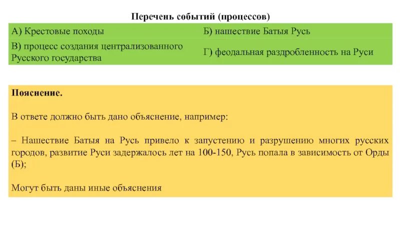 Используя знания исторических фактов объясните ответ. Перечень событий. используя знание исторических фактов объясните почему. используя знания исторических фактов и объяснения. используя знания исторических фактов объясните почему это событие.