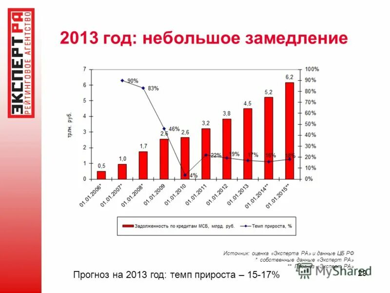 Данные эксперта