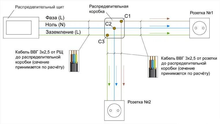 Как подключить блок розеток схема. Схема подключения сдвоенной розетки. Схема подключения электрических проводов 3. Схема подключения розетки три провода. Схема подключения розеток последовательно.