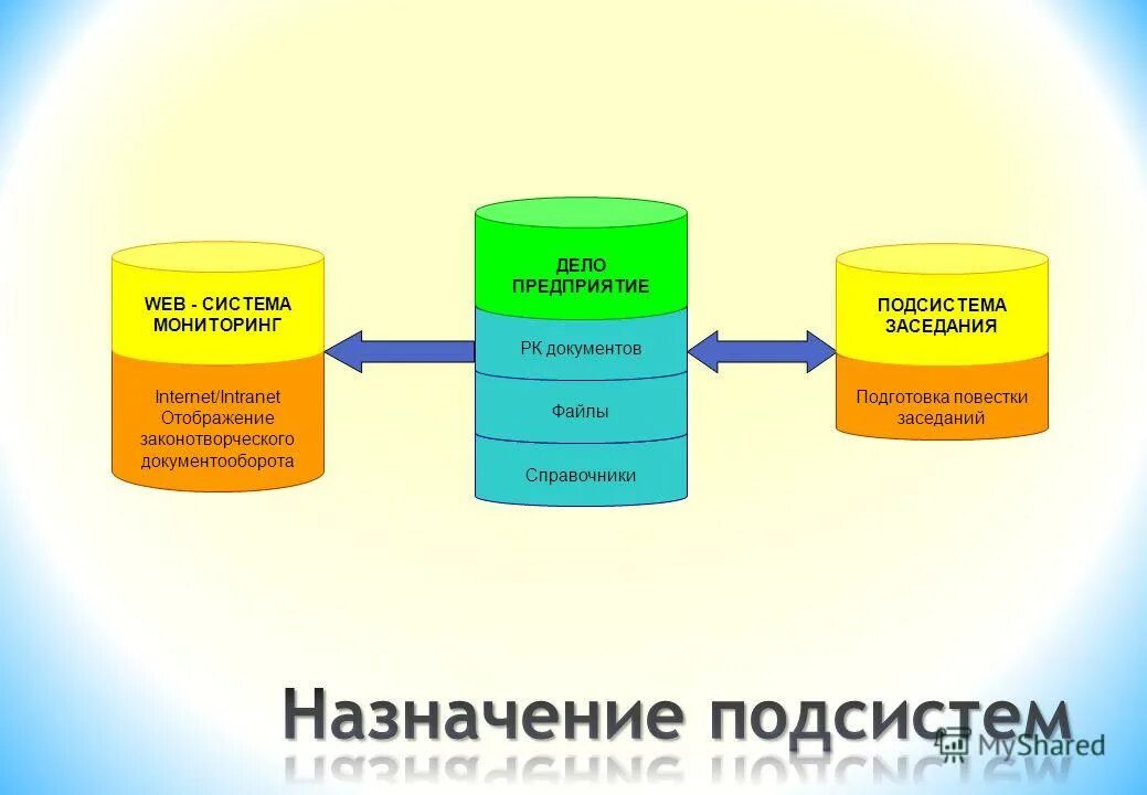 Мониторинг дело. Мониторинг дело