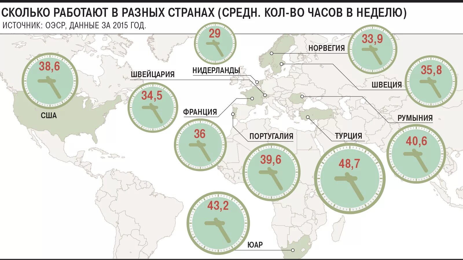 Сколько длится рабочее время. Продолжительность рабочего времени по странам. Продолжительность рабочей недели в разных странах. Количество рабочих часов в европейских странах. Продолжительность рабочей недели по странам.