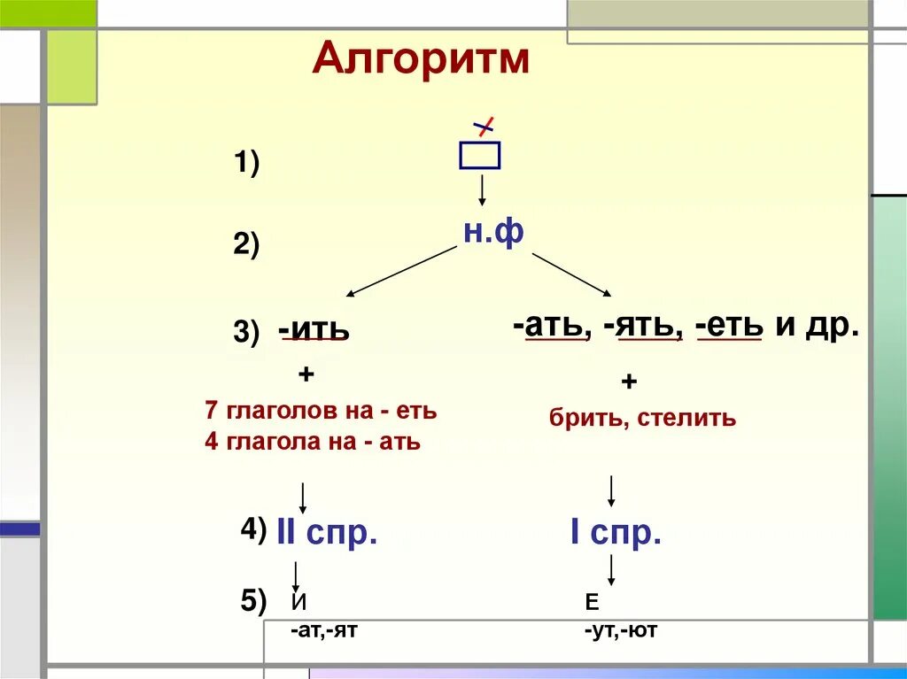 Ать ать правило. Спряжение. ать ять спряжение. глаголы на ать. ить ать.