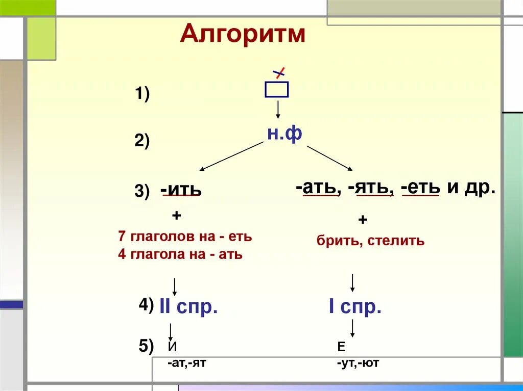 М ить. Спряжение. Ать ять спряжение. Глаголы на ать. Ить ать.