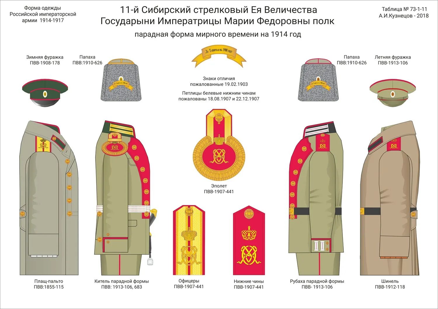 Униформа Российской императорской армии 1914. Форма офицеров Российской армии 1914. Форма рядового Российской армии 1914-1917. Форма офицеров русской императорской армии 1914.