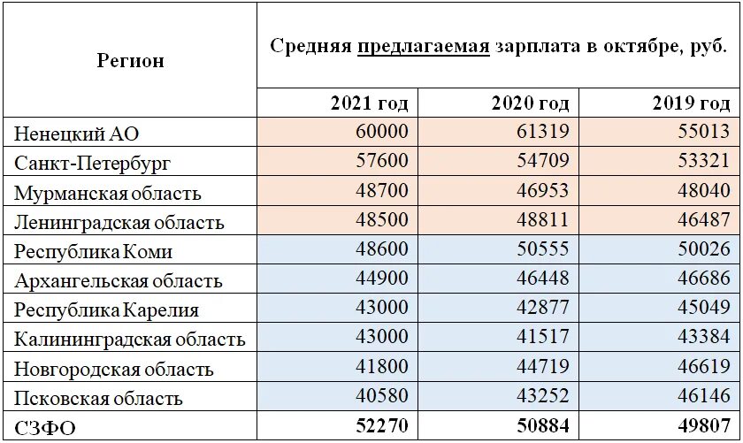 Семи тысячами или семью тысячами. Как выглядит зарплата. Зарплата 70 тысяч рублей. Зарплата в 1994 году в России. Зарплата 200 тысяч.