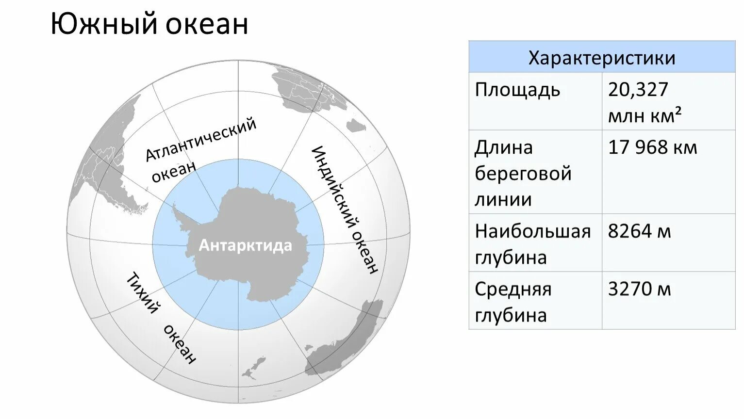 Южный океан г. Южный океан площадь и глубина. Площадь Южного океана. Характеристика Южного океана. Границы Южного океана.