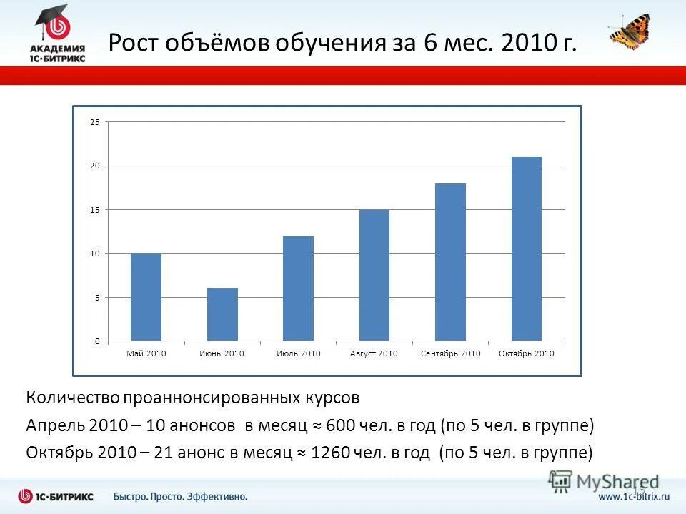 Каким будет курс в апреле