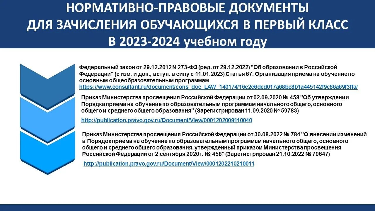 Правила приема в 1 класс 2023-2024. Прием в 1 класс в 2024 году. Прием обучающихся в 1 класс 2024. Прием обучающихся в 1 класс. Документы для приема в 1 класс 2024