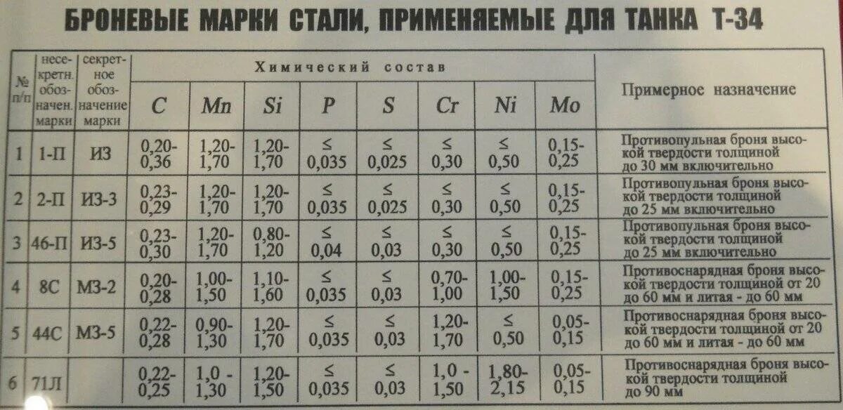Нержавеющая сталь марка стали. 95х18 сталь твердость по роквеллу. Состав броневой стали. 65х13 сталь закалка. 65х13 сталь термообработка.