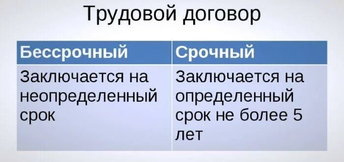 Ефс 1 бессрочный договор