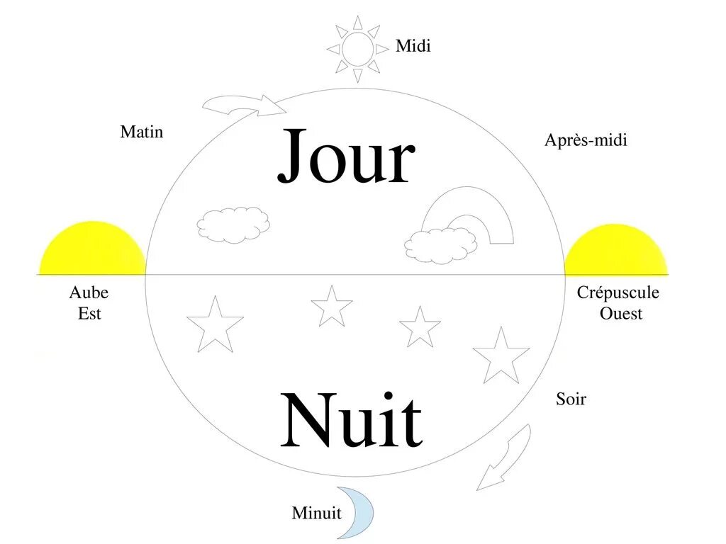 Un apres midi
