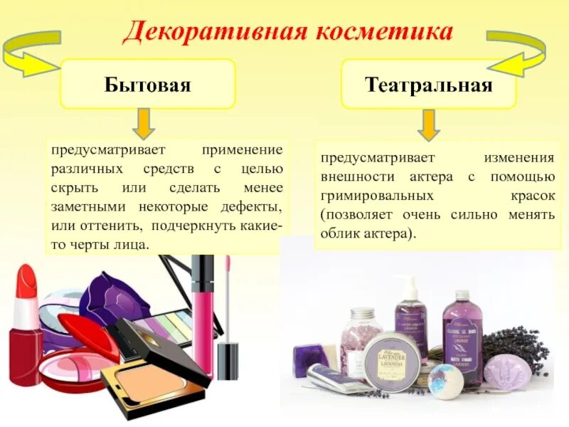 Использовании предусматривает использование различного