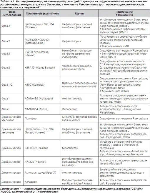 латинские рецептурные сокращения таблица. латинские названия антибиотиков. антибиотики на латинском языке. антибиотики педиатрия шпаргалка. рецепт антибиотиков на латинском языке.