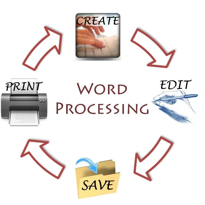 Word processing. Текстовый процессор Word. Картинка Words processing. Word processing document.