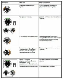 Kyocera ecosys ошибки