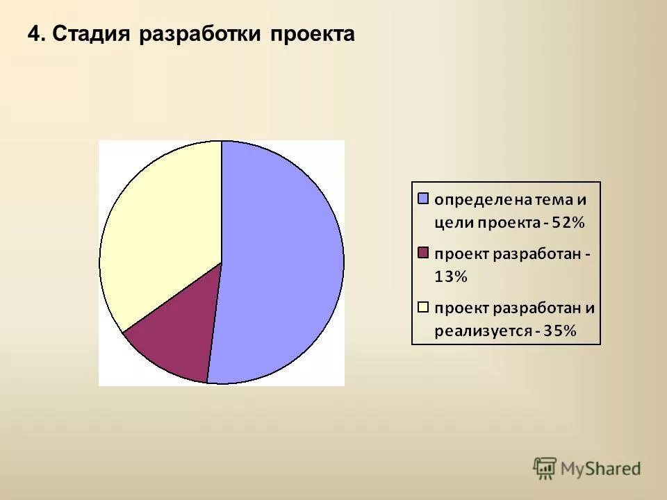 степень разработки проблемы