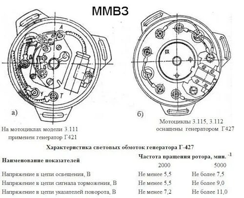 Г 421 Генератор схема подключения Восход. Коммутатор зажигания Восход 3м. Генератор зажигания Восход 3м 12 вольт. Генератор ИЖ 6 вольт схема подключения.