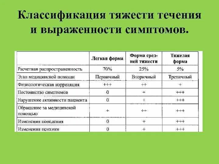 Какой степени выраженности. Классификация инфекций по тяжести течения. Классификация тяжести. Классификация инфекций по тяжести течения токсичности. Классификация степени тяжести инфекции.