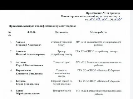 Присвоение тренерский категории