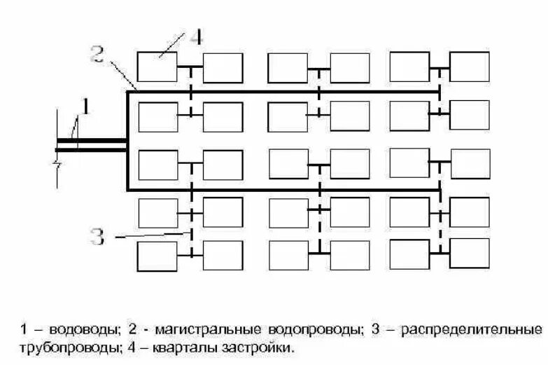 Схема кольцевой водопроводной сети. Тупиковая система газоснабжения схема. Тупиковая система водоснабжения схема. Кольцевая и тупиковая сети водоснабжения. Тупиковая кольцевая